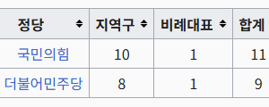 해운대구 구의원