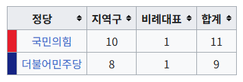 해운대구 구의원